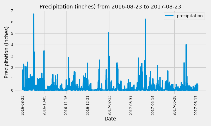 precipitation.png