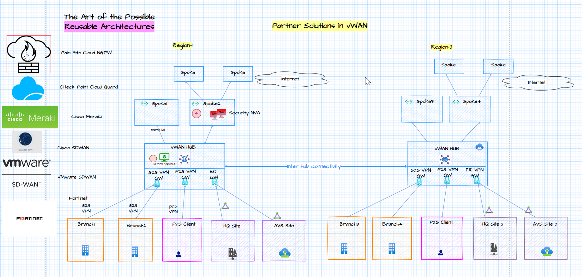 isv-series