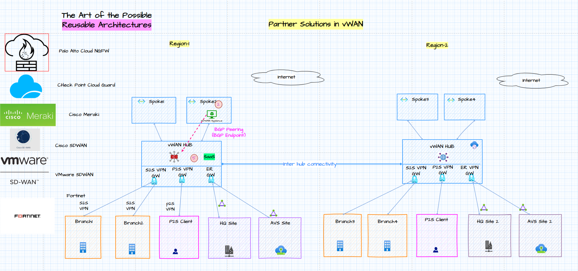 isv-series