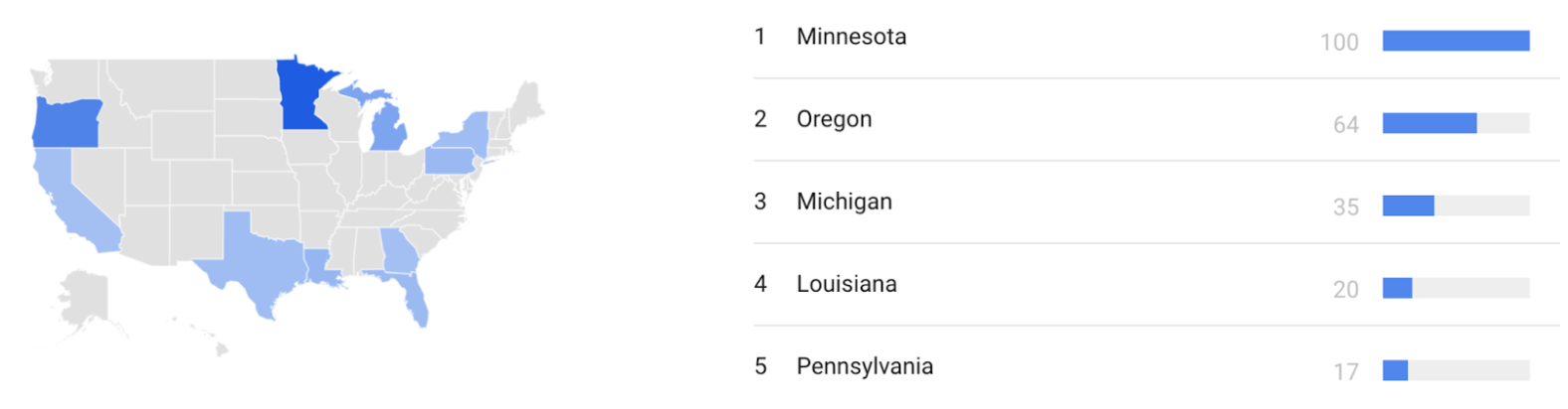 Figure 1. AIS Google Trends. 100 is the most popular location as a fraction of total searches in that location, 50 indicates a location which is half as popular, 0 indicates a location without enough data. Queries included “aquatic invasive species” from 1/1/04 - 3/4/22. Data source: Google Trends (https://www.google.com/trends).