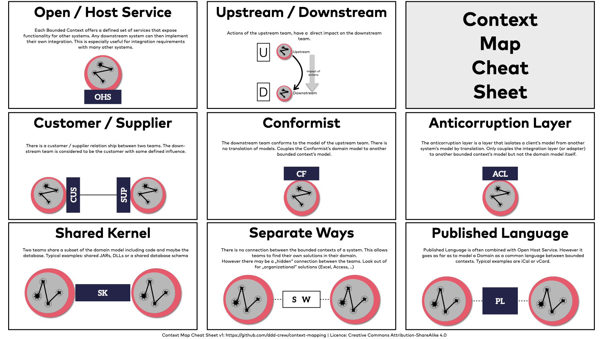 Ограниченный контекст DDD. DDD bounded context. Cheat Sheet React. Contexts in changeset example. Context mapping