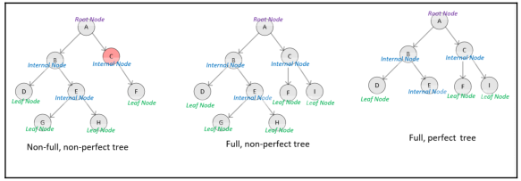 types-tree