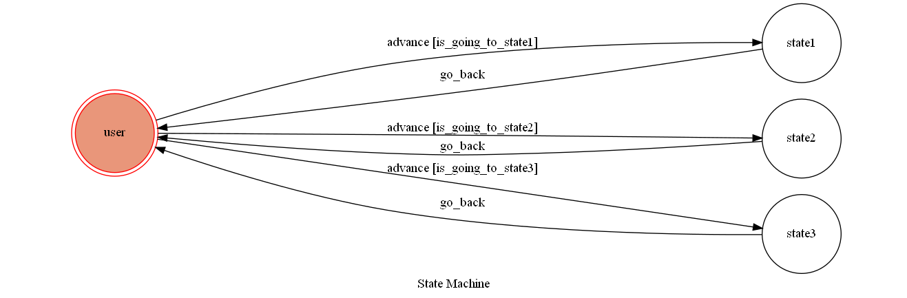 GitHub - neil0823/finalproject: Template Code for TOC Project 2020
