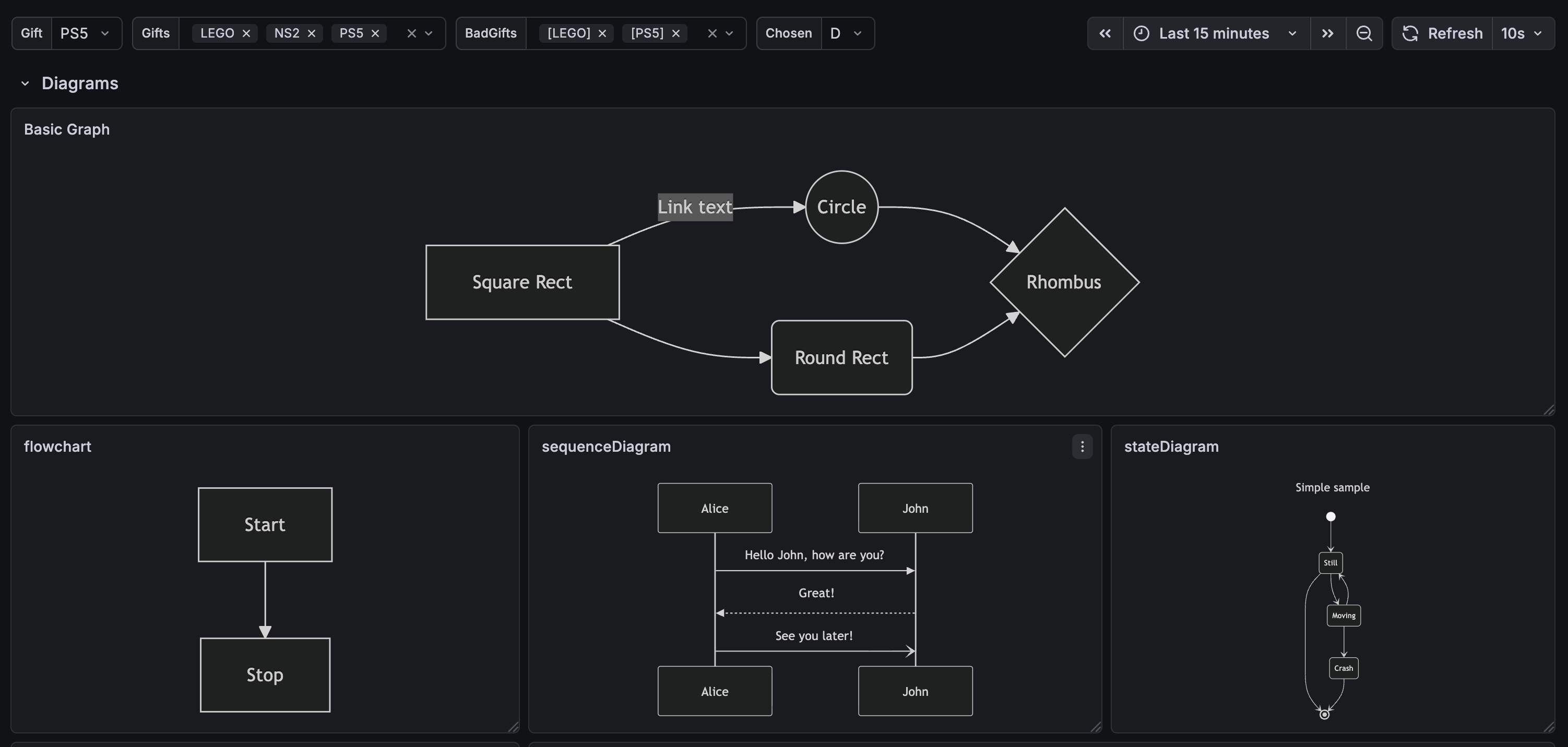 Flowchart, Sequence, State diagrams