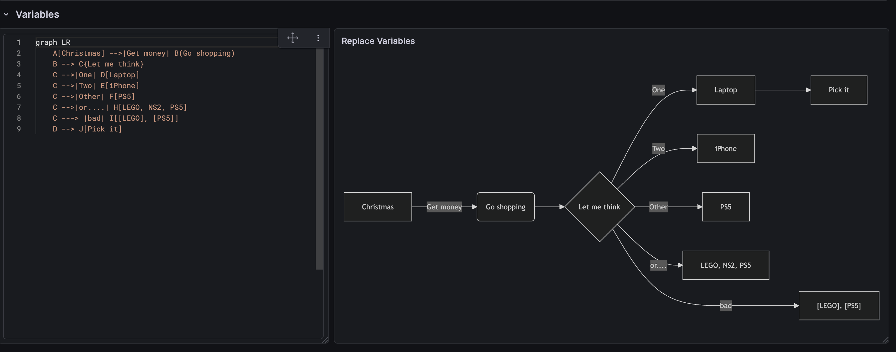 Dashboard Variables integration