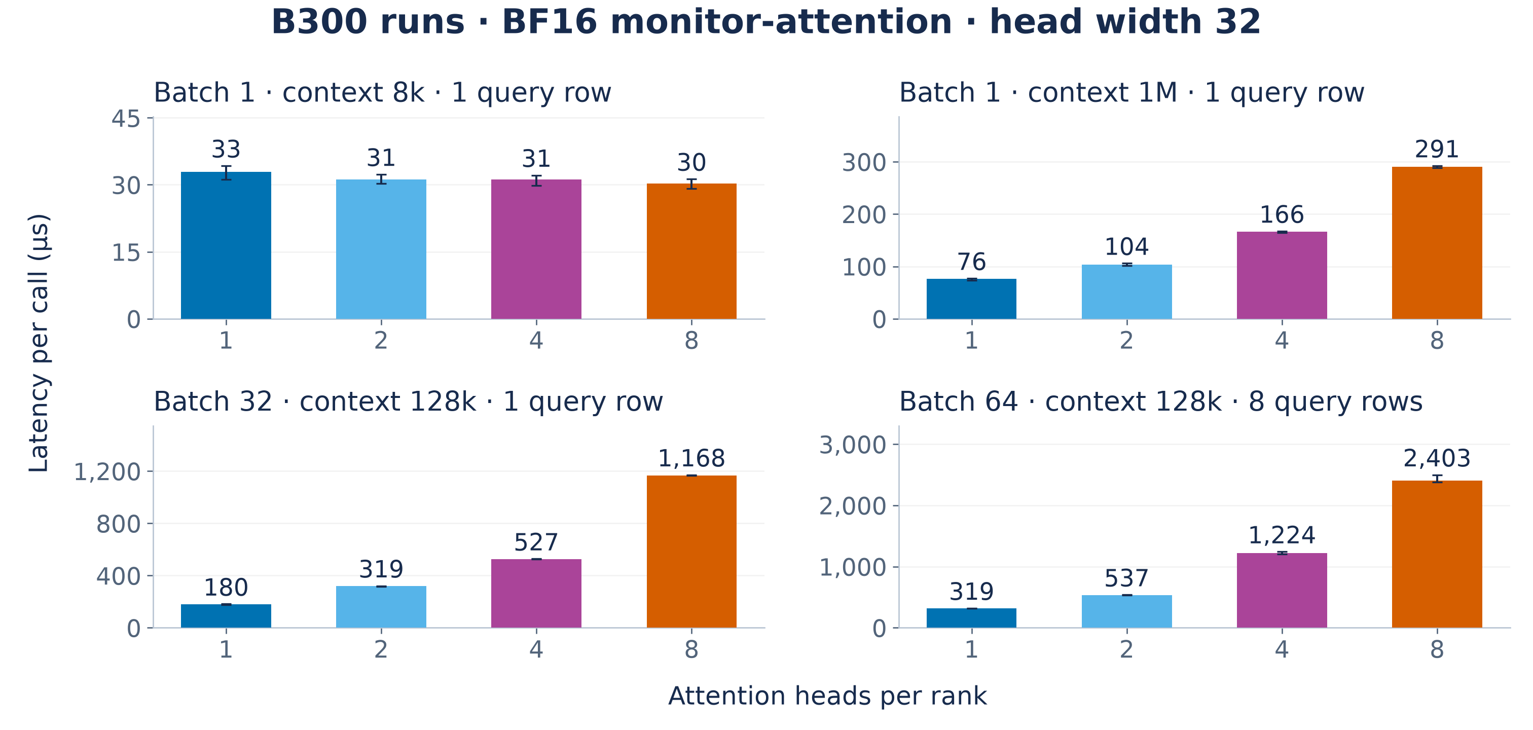 [RFC] Activation monitors in SGLang · Issue #46678 · sgl-project/sglang ...