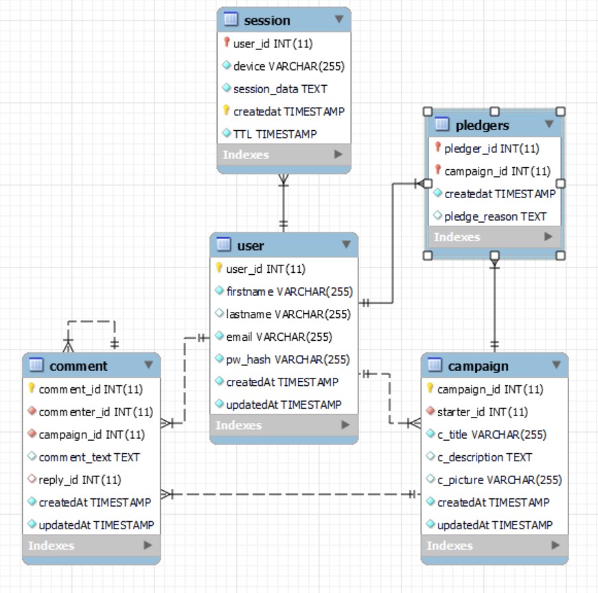 Database Schema