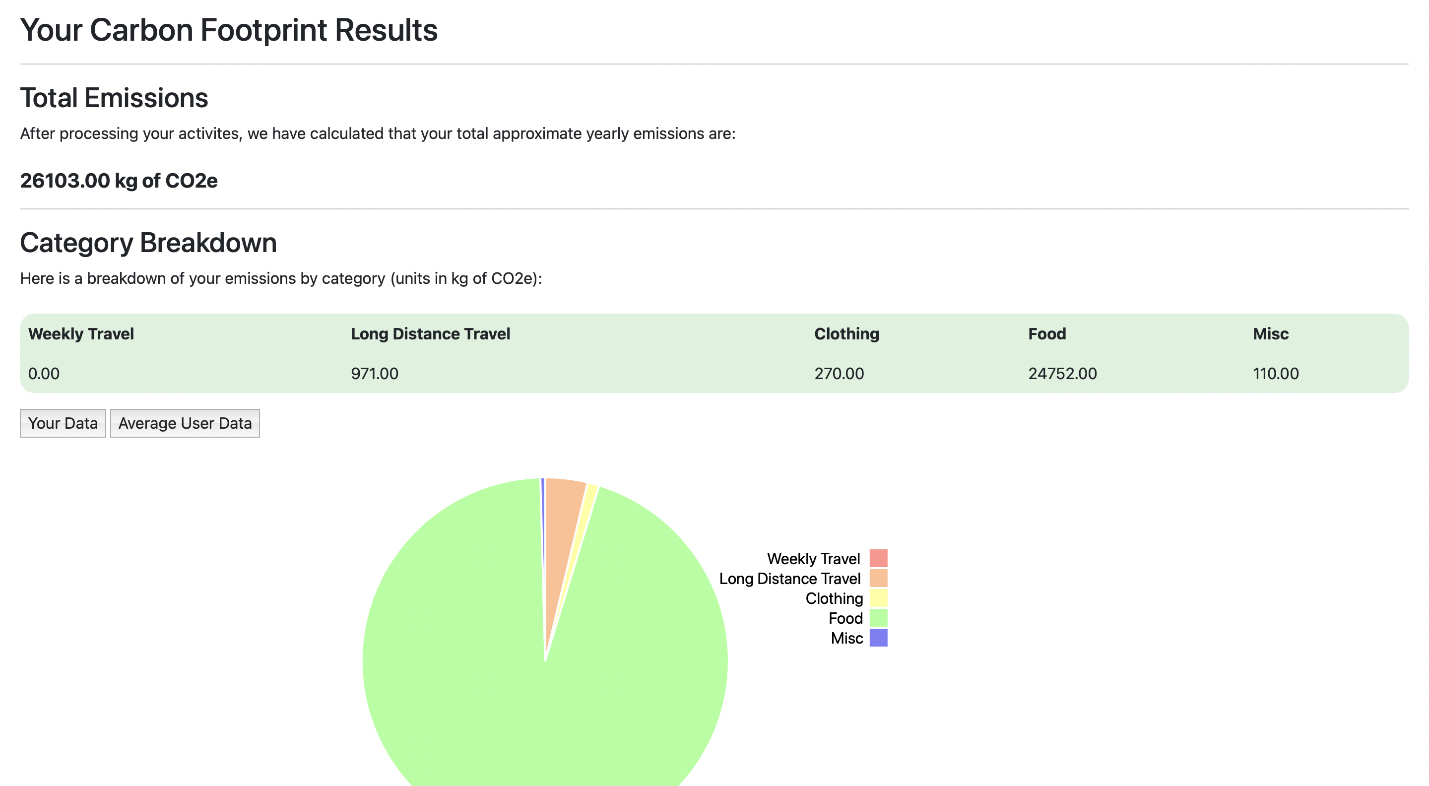 Overall Results