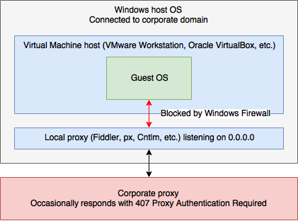 Windows Firewall