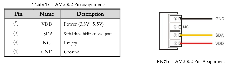 AM2302 Pin Assignment Table