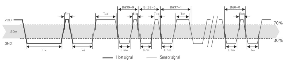 Single-bus Communication Diagram