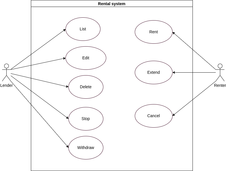 GitHub - neitdung/picasarts-contracts