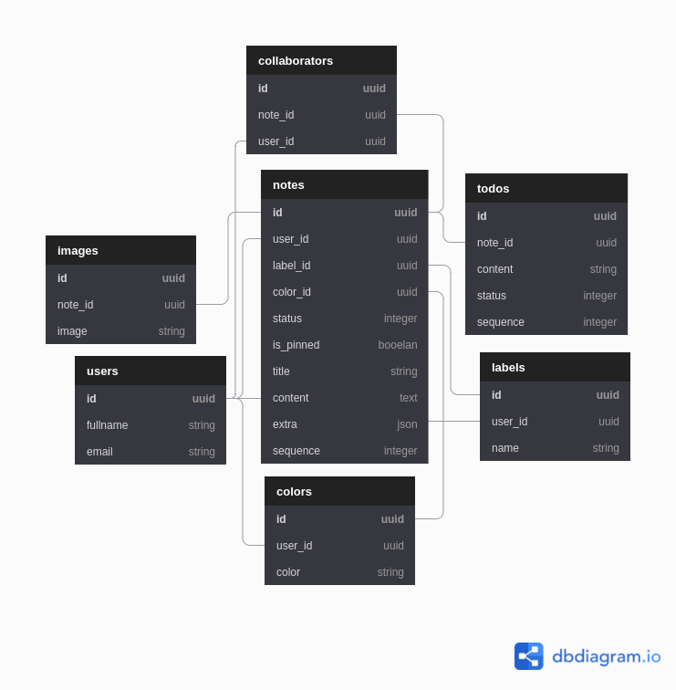 database