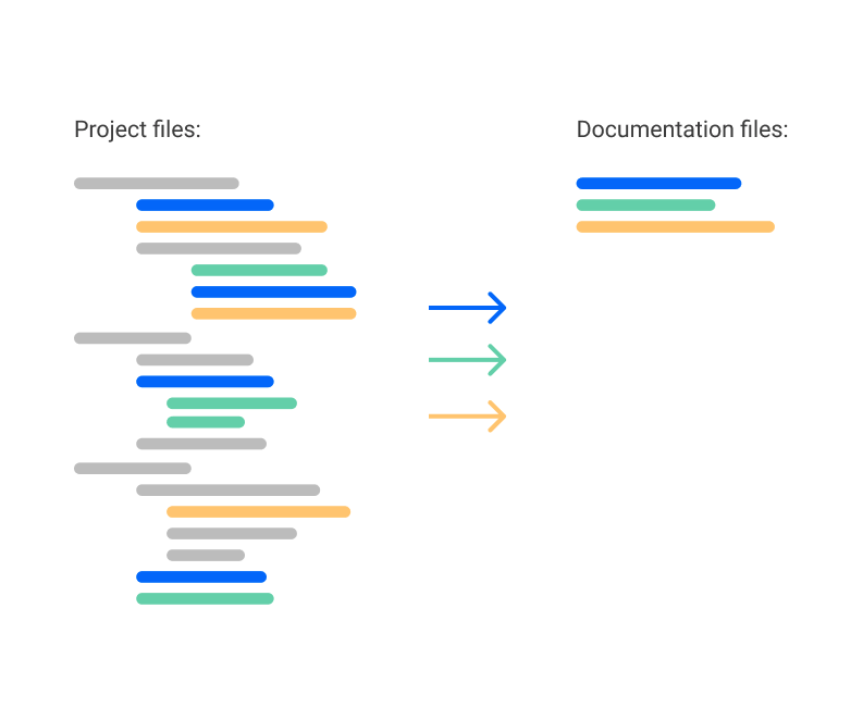 Document generator