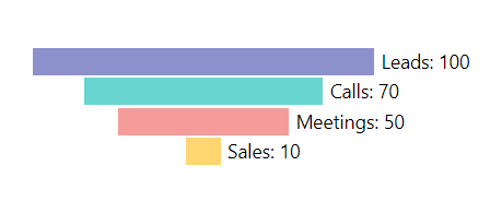 Simple Funnel Chart on React