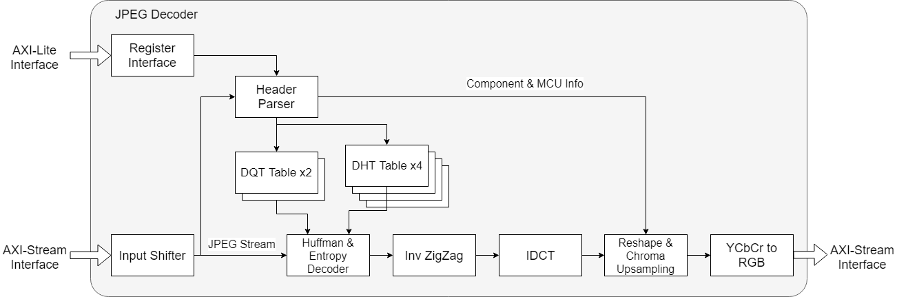 System Block Diagram