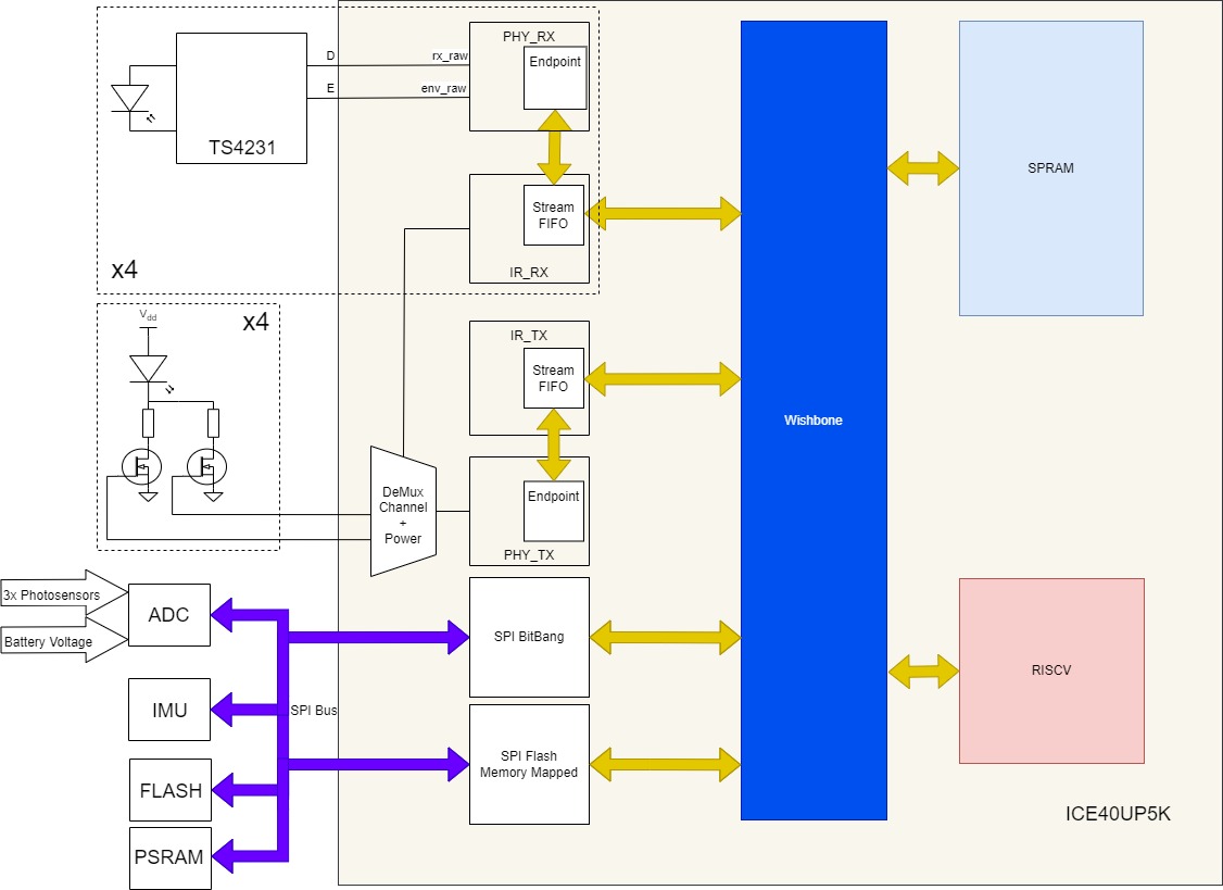 Charger board for 12 Pogobots, from the project README