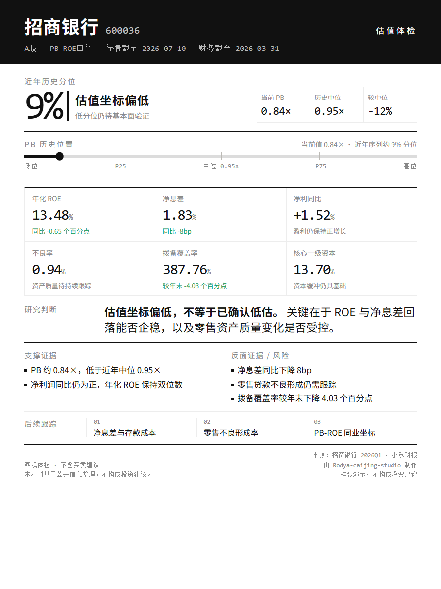 招商银行高密度估值客户卡