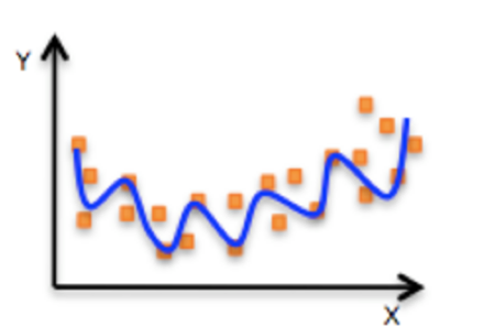 é�žçº¿æ€§å…³ç³"