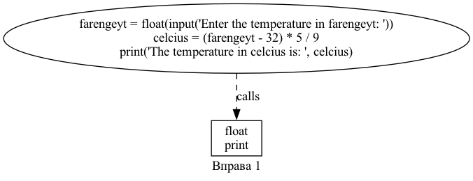 GitHub - nekotov/control-flow-exersise-python-example: idk, it`s my hw