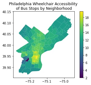 PHL Wheelchair Accessibility Metrics of Bus Stops