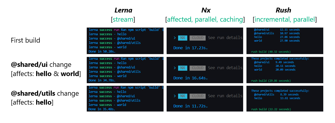 dependency graph