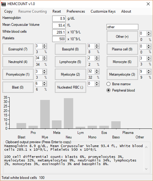 GitHub - nelsonchanhk/HEMCOUNT: HEMCOUNT is a compact and customizable ...