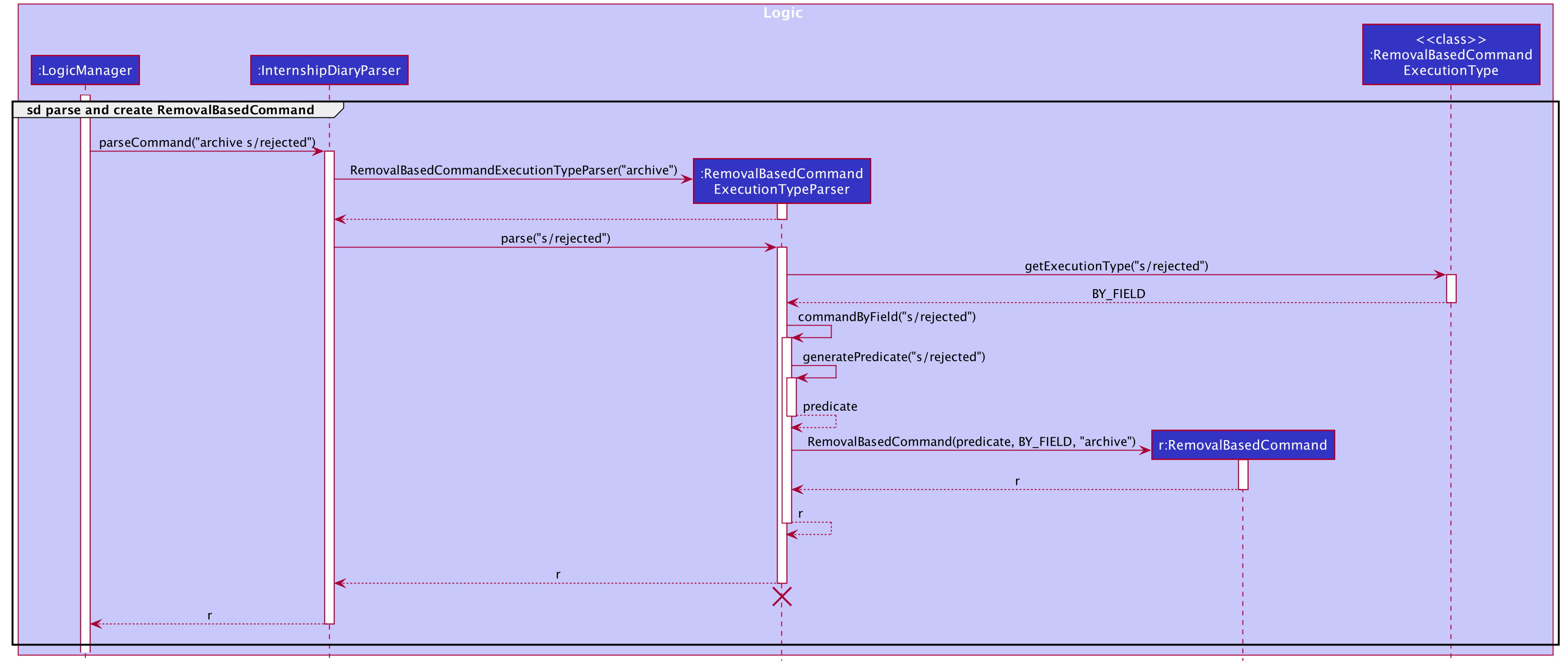 RemovalBasedCommandExecutionTypeParserSequenceDiagram.png