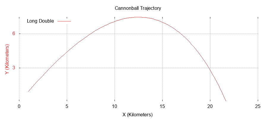 output/longdouble_small_dt_cannonball.png