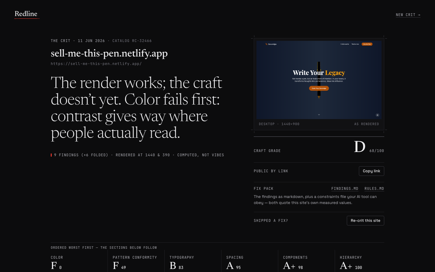 A Redline crit page: verdict, craft grade, and per-dimension scores for a real AI-built site. Built unattended by autopilot in one overnight run.