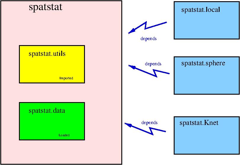 Spatstat pieces