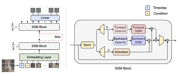 DiS framework