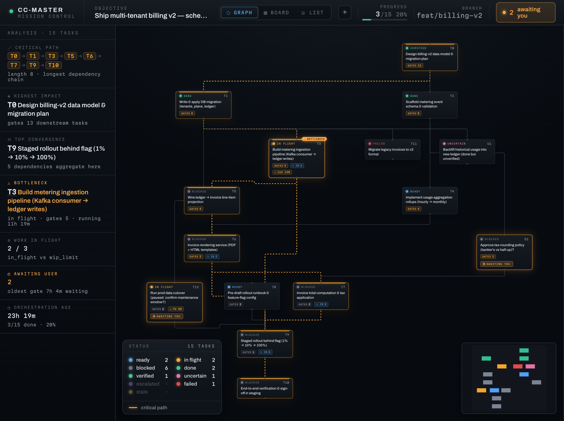 The plan it keeps for you, at a glance