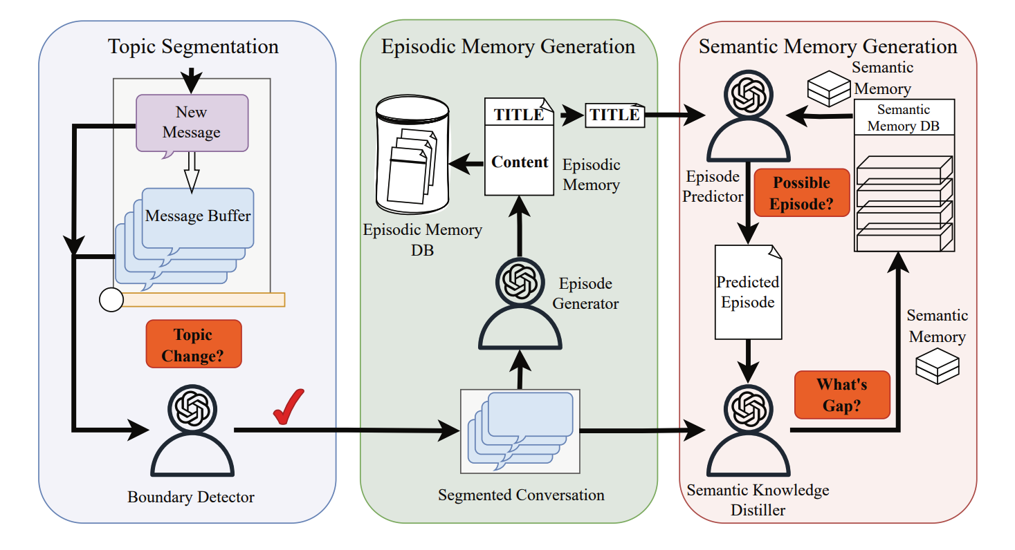 Nemori system architecture