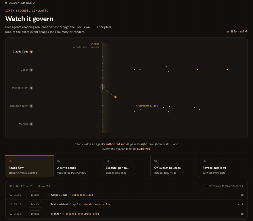 Watch it govern — five agents reaching real capabilities through the Plexus wall: reads flow standing, a write pends for approval, execute is per-call, off-subset bounces, revoke cuts it off