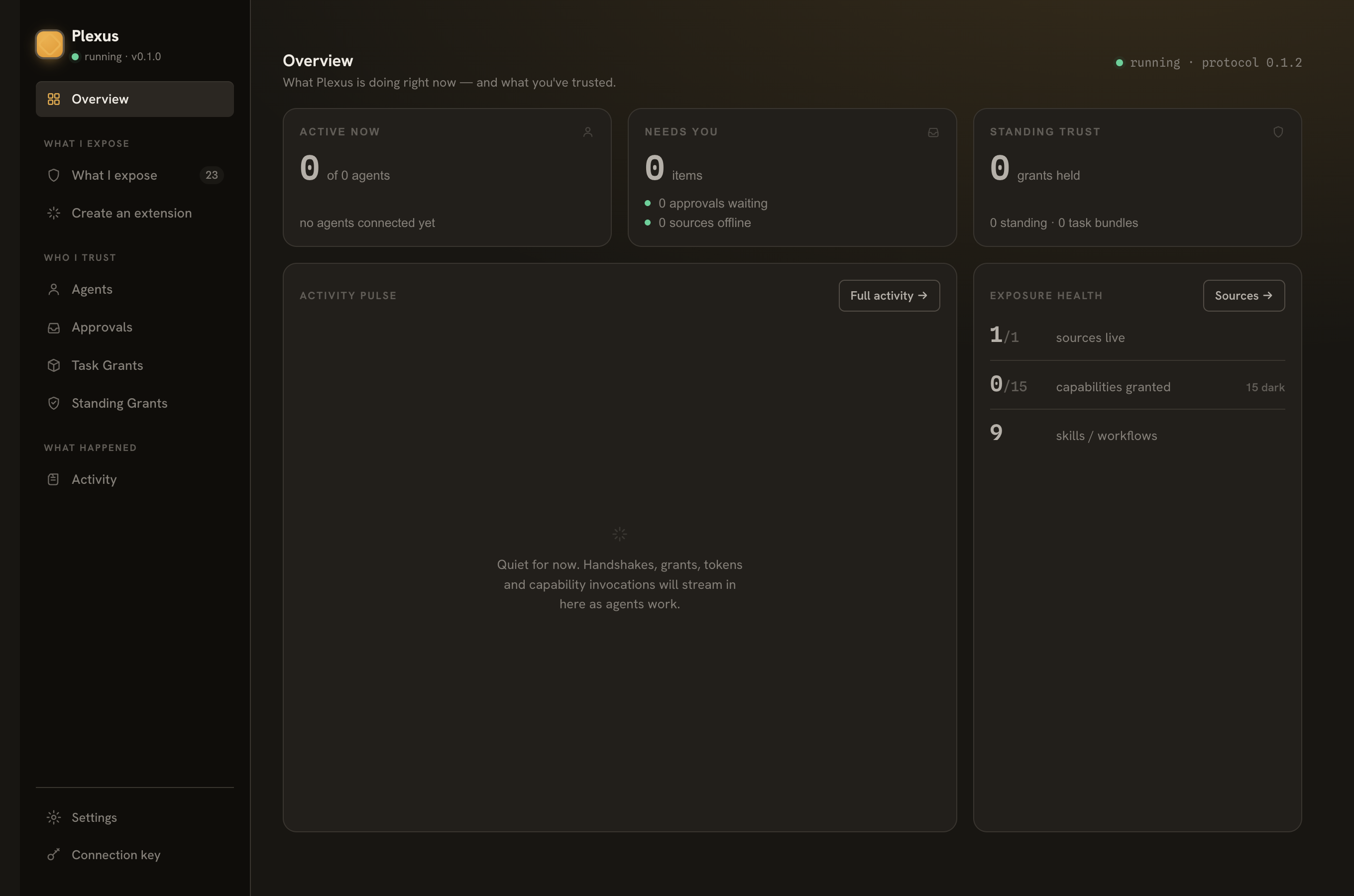 Plexus overview