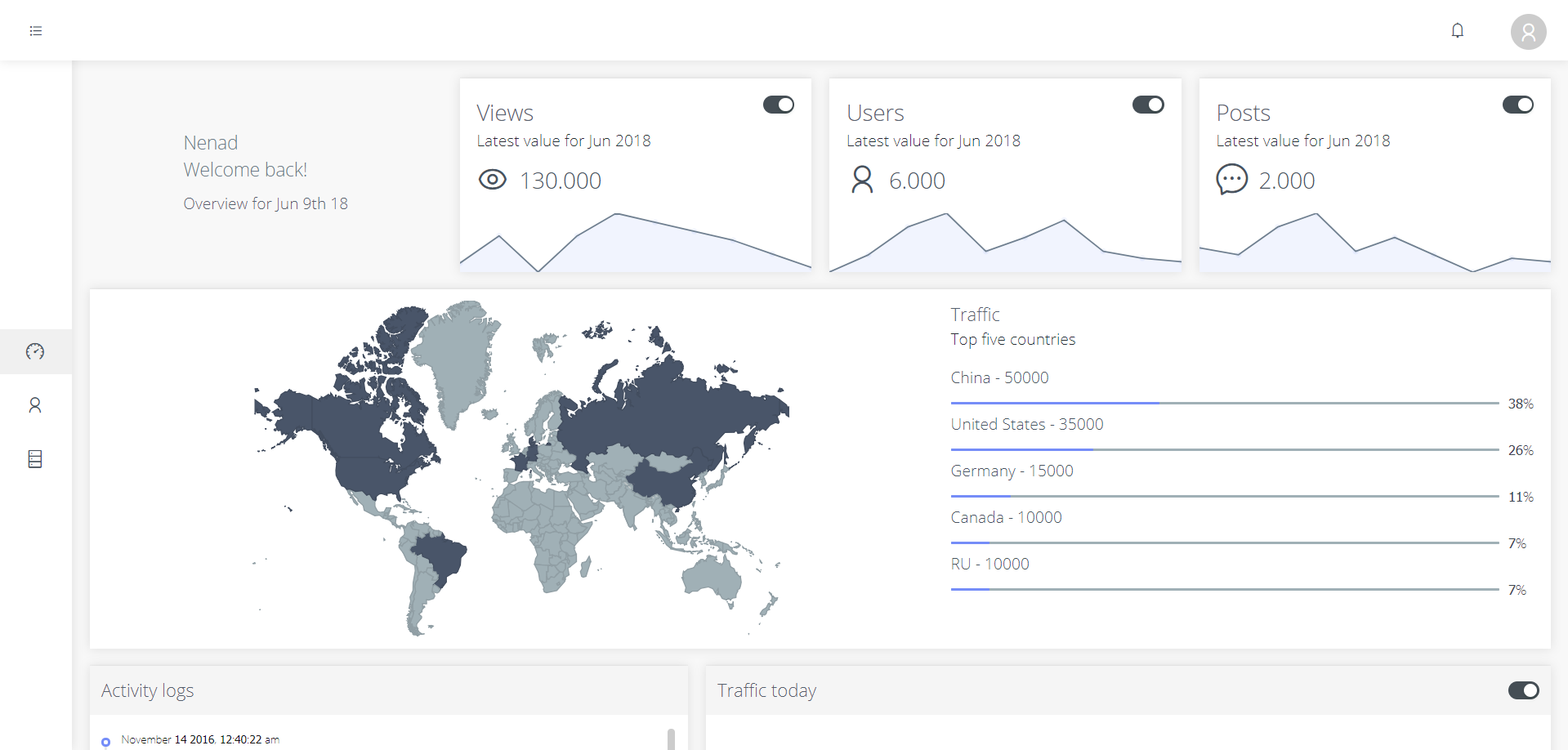 GitHub - nenadV91/react-dashboard: React dashboard made with create ...