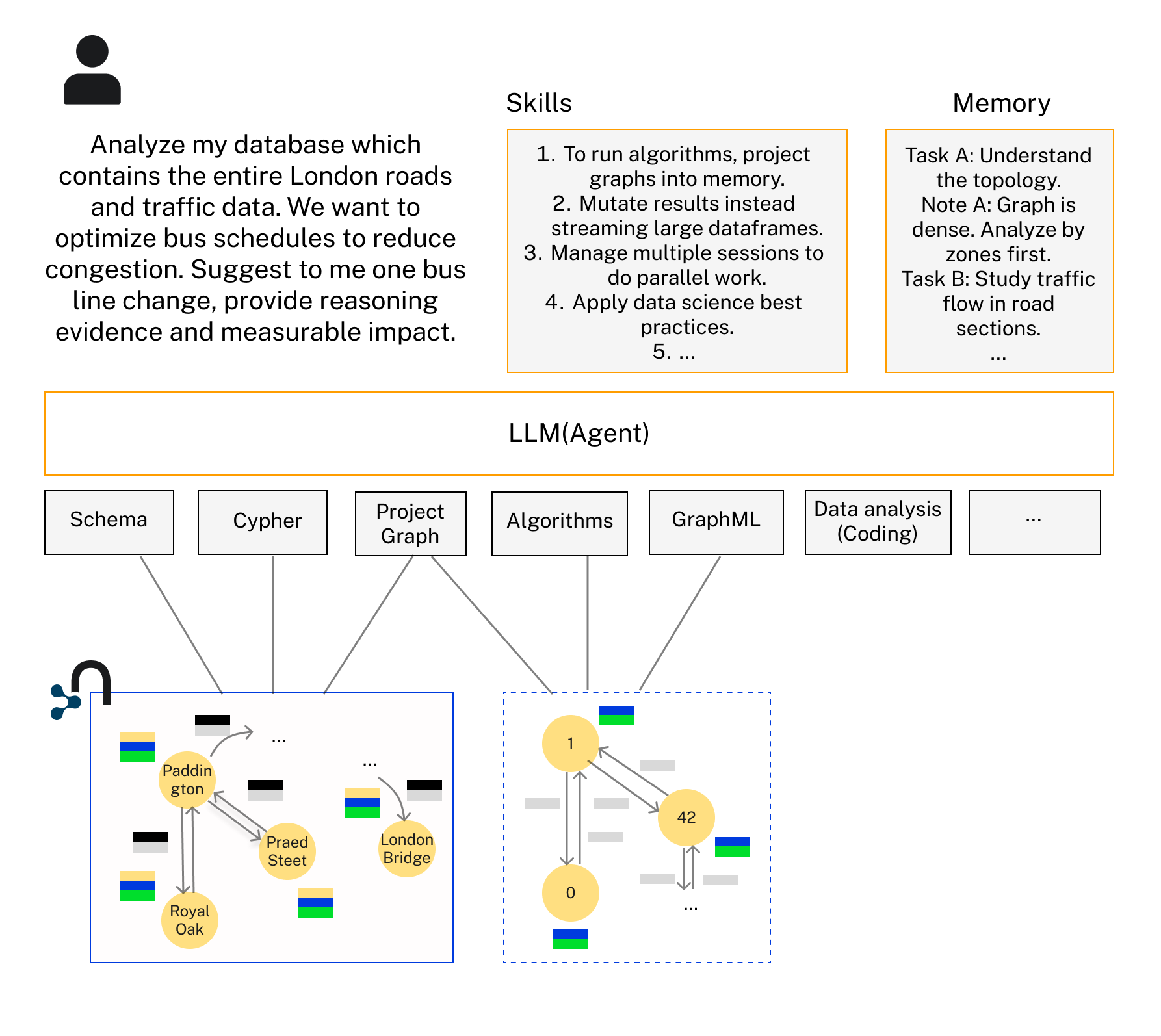 gds-agent-arch