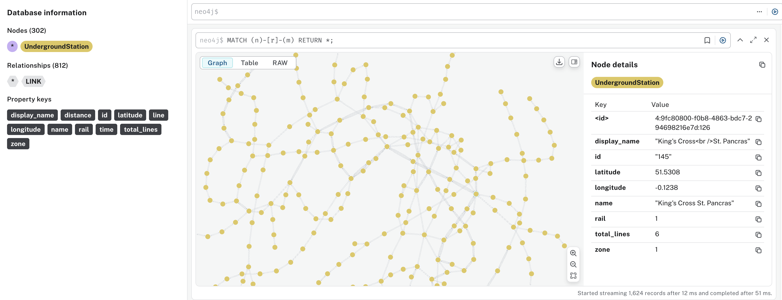 London Underground Graph
