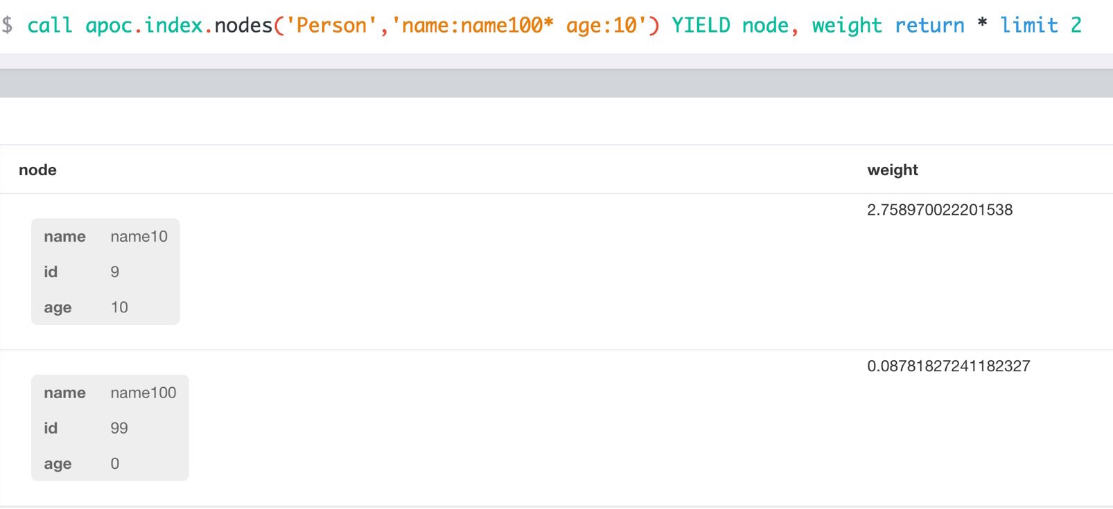 apoc.index.nodes with score