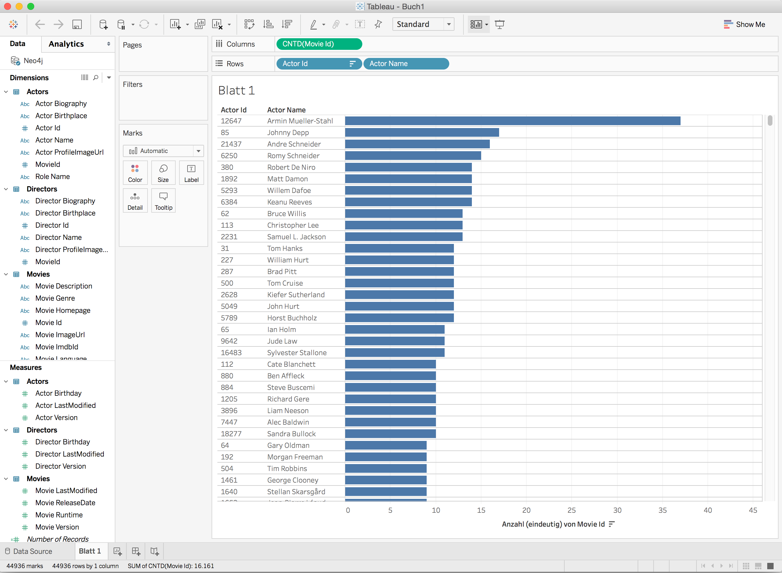 tableau neo4j analysis