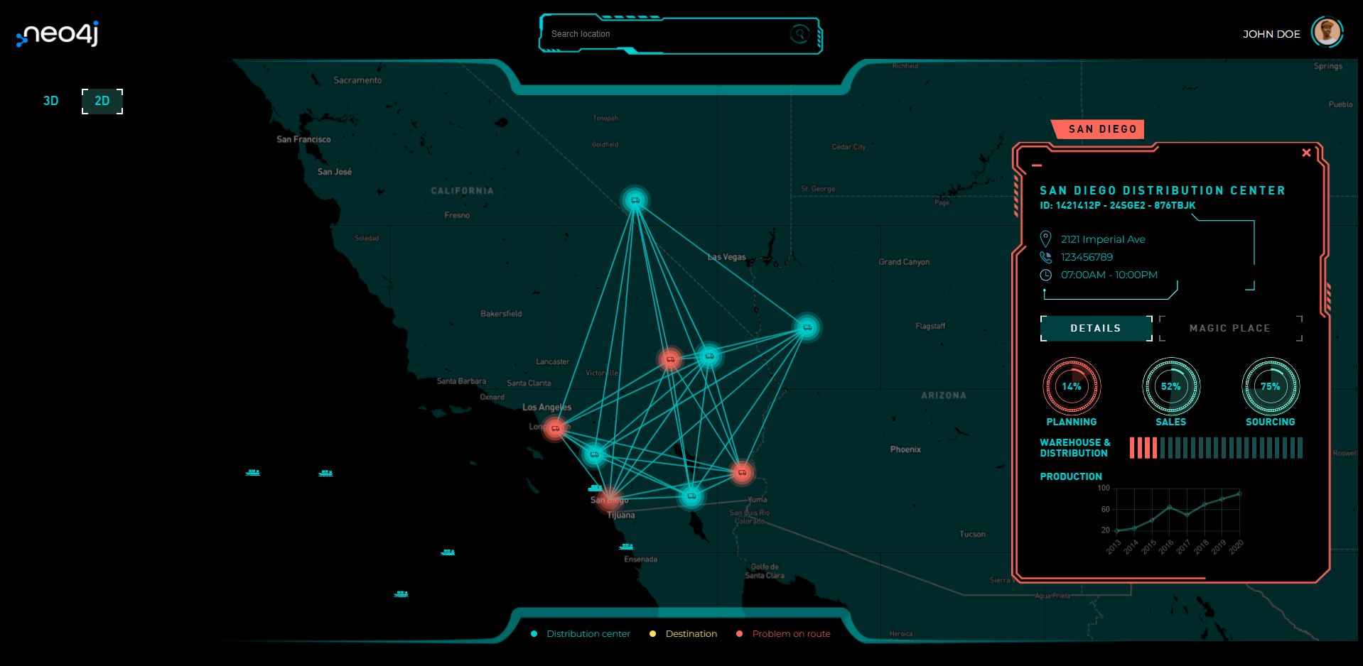 Neo4j Supply Chain Application Demo