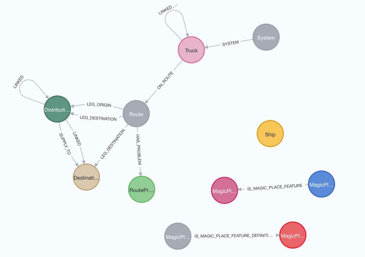 graph-model