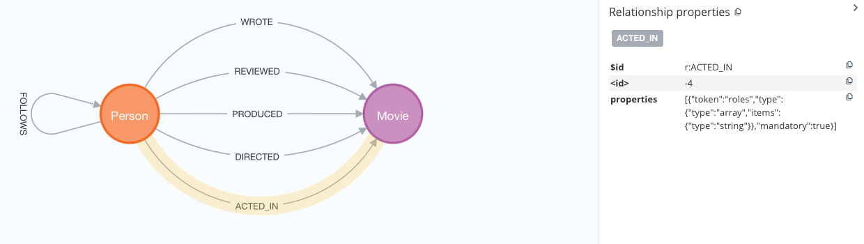 schema graph flat