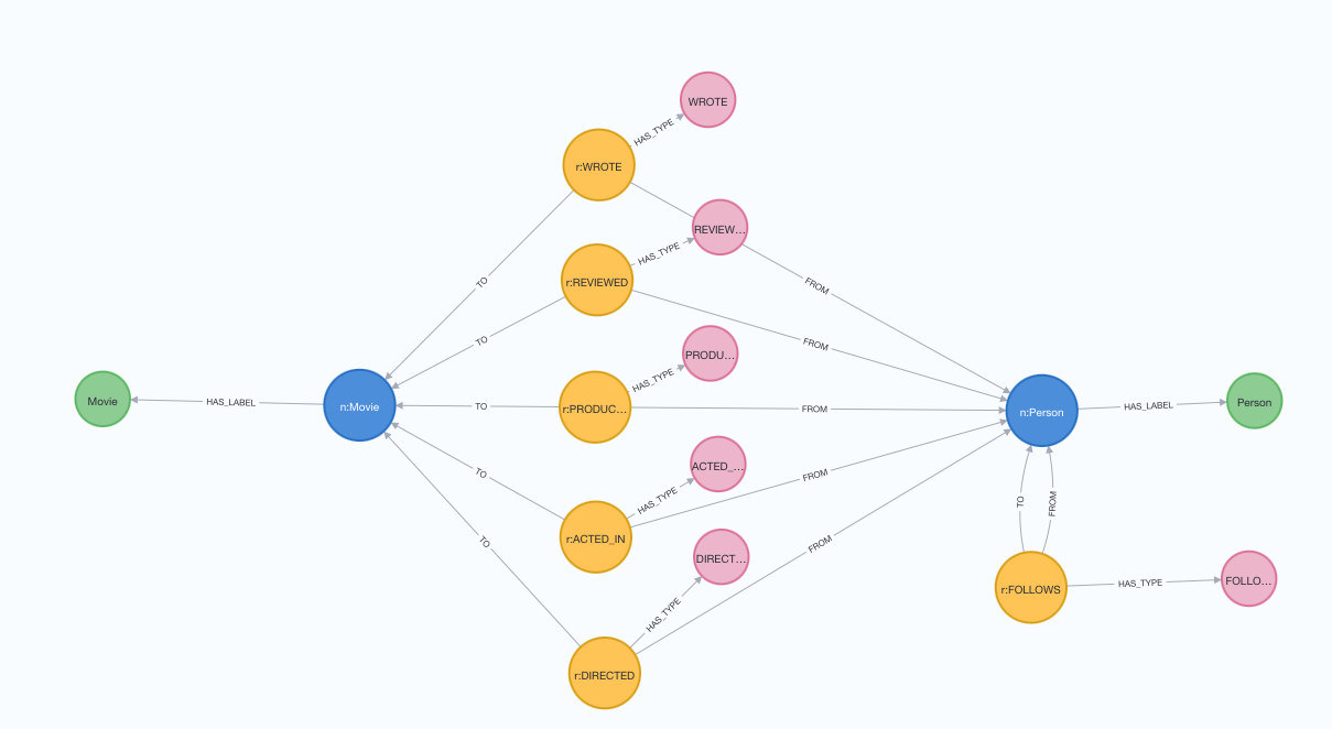 schema graph