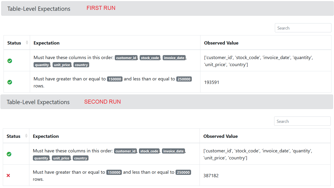 First run and second run results