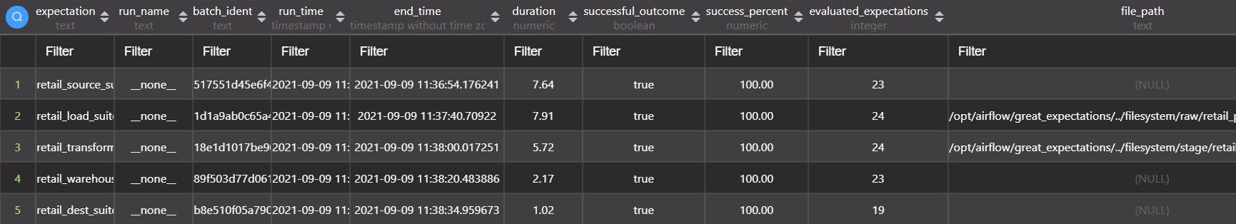 Modified logging table for validation results