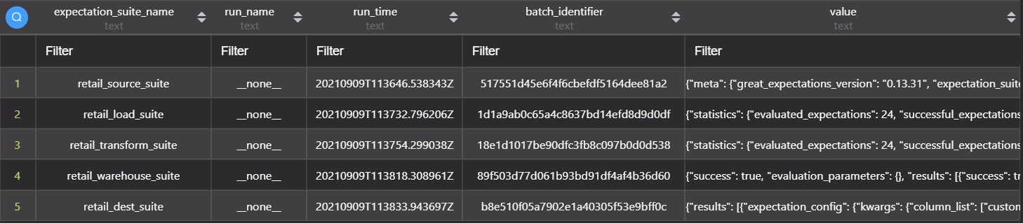 Validations store, the JSON column is not easily readable