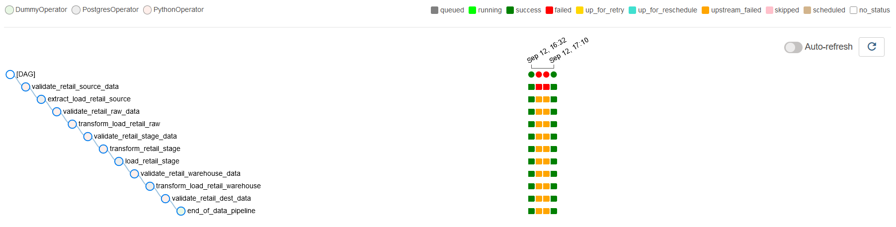 Successful run after debugging data quality issues