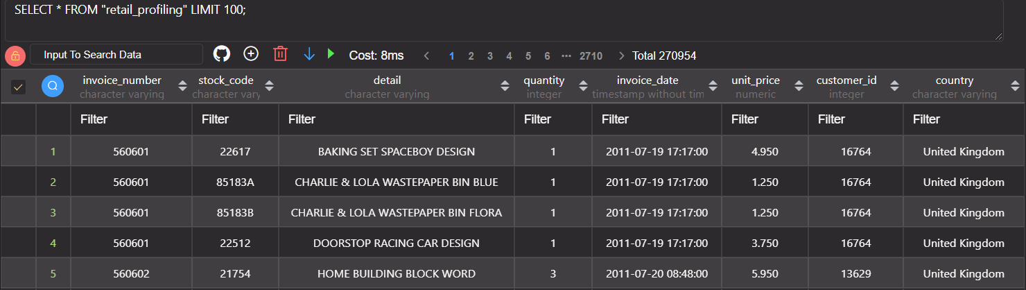 Trial data for testing